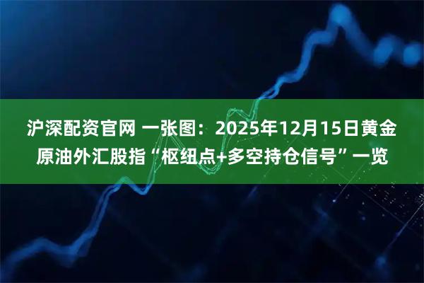 沪深配资官网 一张图：2025年12月15日黄金原油外汇股指“枢纽点+多空持仓信号”一览